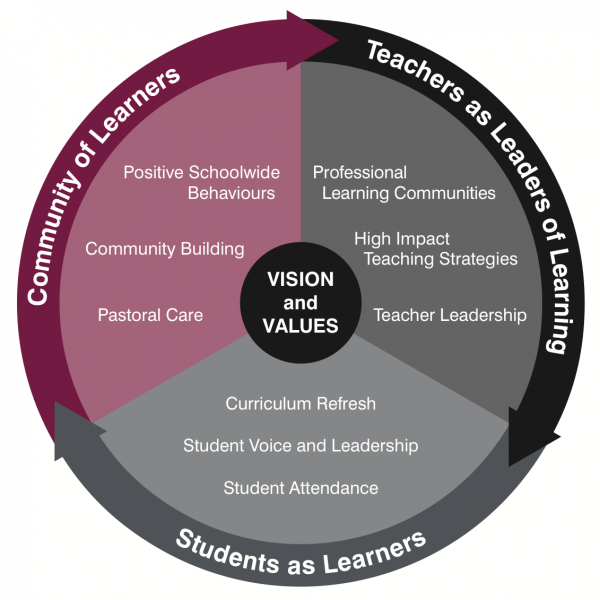 The Fawkner Model